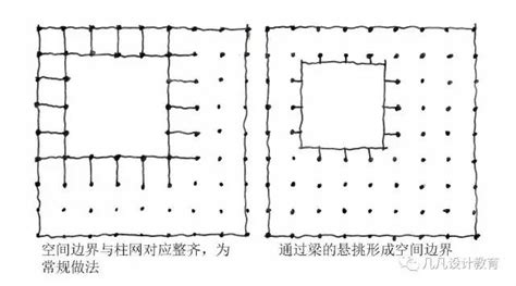 小柱子|学了几年建筑，你真的会排「柱网」了吗？ 